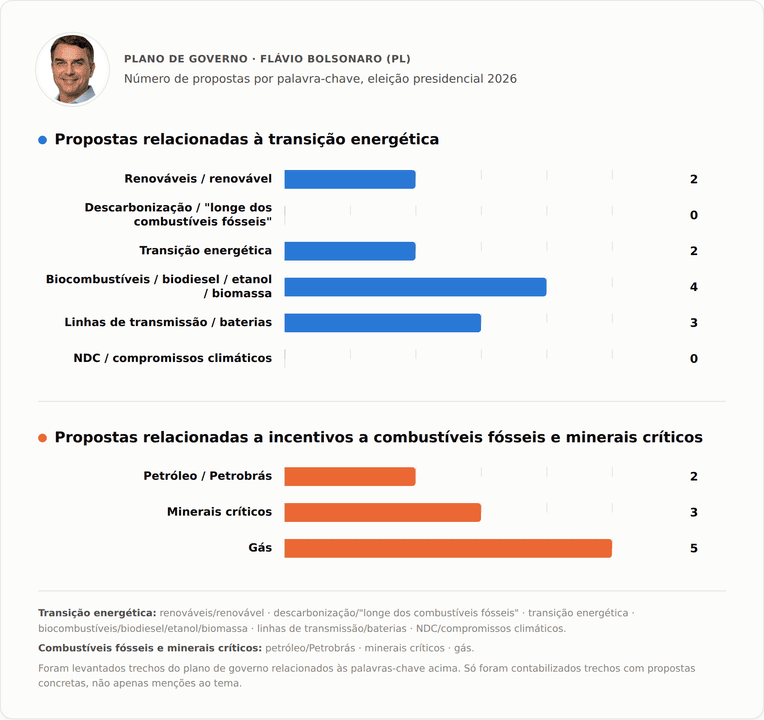 bolsonaro_chart_1 - Copy