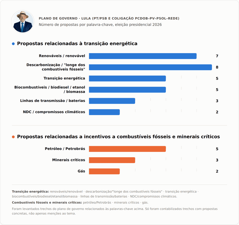 lula_chart - Copy